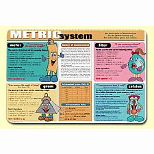 Metric System Placemat