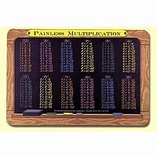 Multiplication Tables Placemat